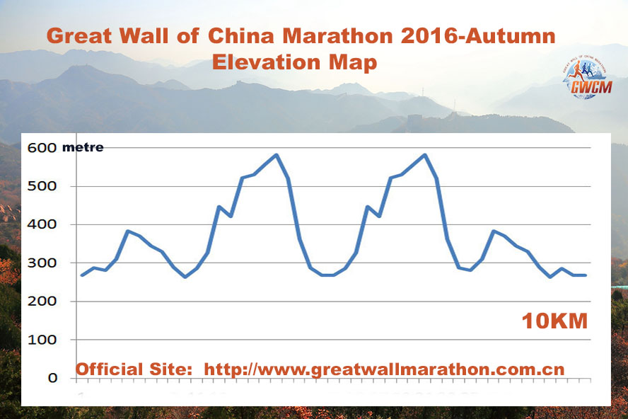 great-wall-of-china-marathon-2016-autumn-10km-elevation
