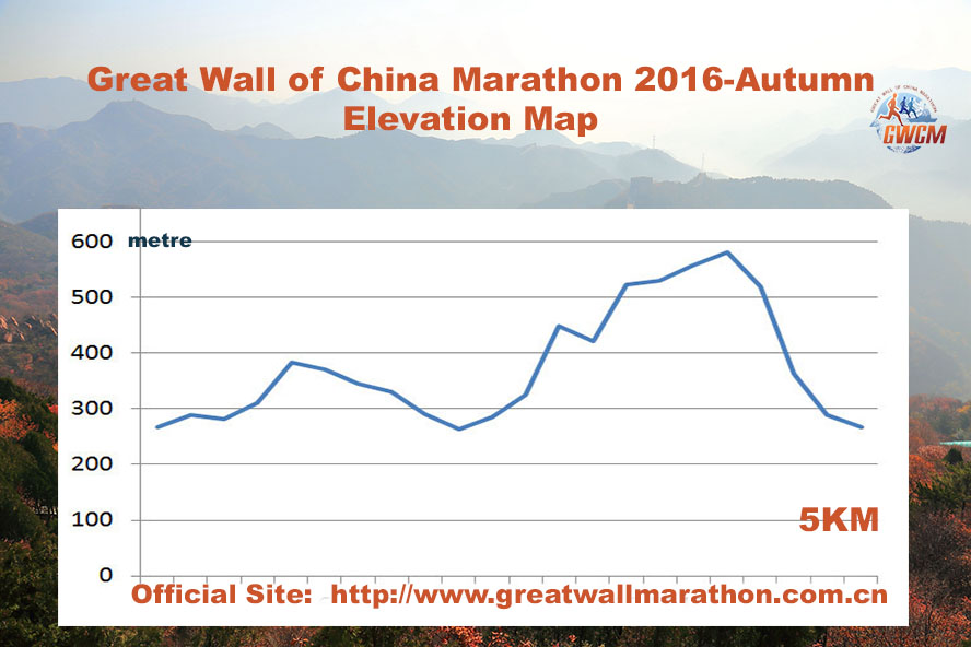 great-wall-of-china-marathon-2016-autumn-5km-elevation