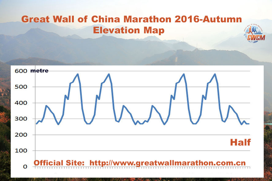 great-wall-of-china-marathon-2016-autumn-half-marathon-elevation